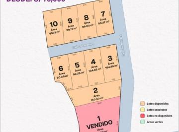 Terreno / Lote , Huaraz · Oportunidad de Inversion - Tu Lote en Huanchac - Huaraz