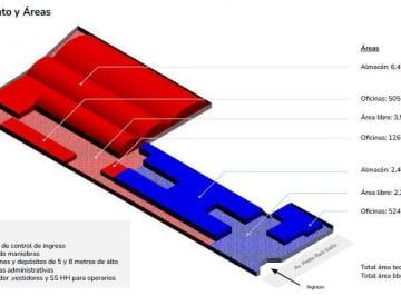 Local comercial · 9981m² · Amplio Local Industrial en Ate