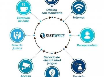 Oficina , Zapopan · Conoce El Concepto Membresía