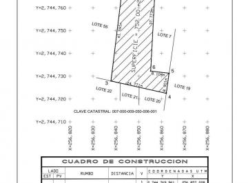 Terreno / Lote , Culiacán · Se Renta Terreno Comercial Cerca de Palacio de Gobierno