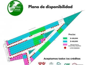 Terreno / Lote · Terreno en Villas Miramar