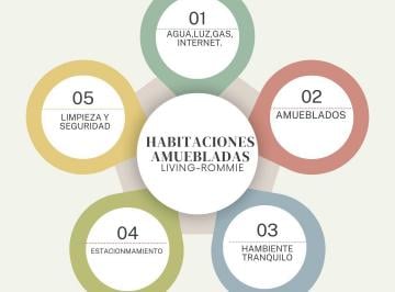 Departamento compartido de 15 habitaciones, Querétaro · Hostal Economico $250 por Noche