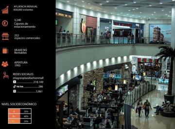 Local comercial , Zapopan · Local Comercial en Renta La Gran Plaza