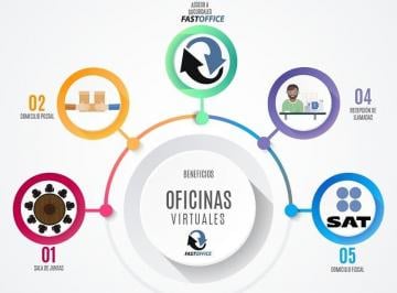 Oficina en Renta  Americana · Renta de Oficina Virtual. en Guadalajara. Desde $899 Pesos Mxn