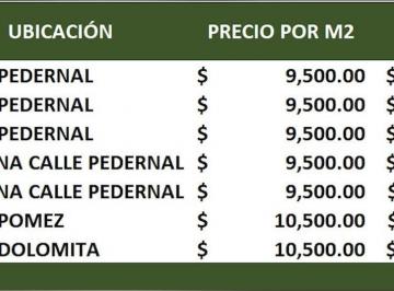 GENTRY REAL ESTATE · Terrenos en Venta en Pedregal de Querétaro