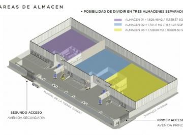 Bodega comercial , Juárez · Bodega Ramacoi