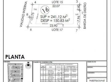 Terreno / Lote , León · Terreno Venta Lomas del Molino V