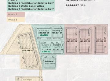 Nave industrial , Tijuana · Nave Industrial en Renta en Tijuana – 253,822 Sf