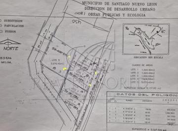 1 · Terrenos en Venta en Sin Colonia
