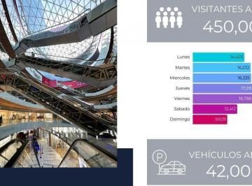 Local comercial · 371m² · Se Renta Local Comercial en Insurgentes Sur.