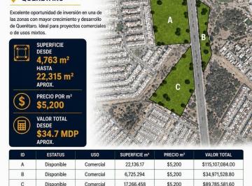 Terreno / Lote · Venta de Macrolote La Palma 43