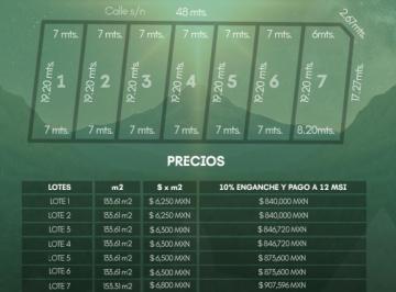 Terreno / Lote · 133m² · Oportunidad Venta Lotes en Excelente Zona de Temozon Norte con Financiamiento