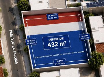 Terreno / Lote · 432m² · Terreno en Venta en La Paloma II Residencial de Hermosillo, Sonora