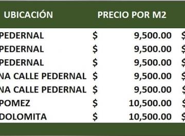 GENTRY REAL ESTATE · Terrenos en Venta en Pedregal de Querétaro