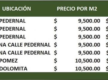 GENTRY REAL ESTATE · Terrenos en Venta en Pedregal de Querétaro
