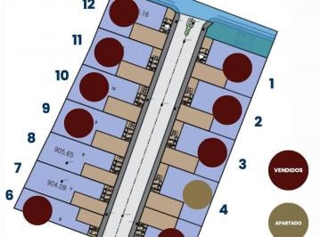 Terreno / Lote , Zapopan · Terreno en Parque Industrial 900 m² Zona La Venta - Nextipac