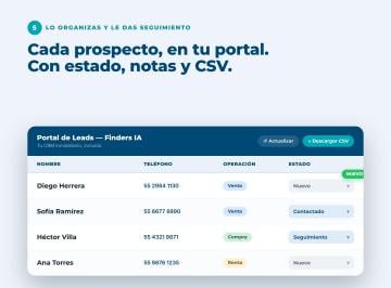 Departamento de 2 habitaciones, Miguel Hidalgo · Agente Inmobiliario Inteligente y Crm Inmobiliario