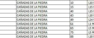 imagenPortal · Terreno / Lote en Venta en El Peñón