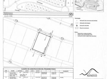 imagenPortal · Terreno / Lote en Venta en Terrazas