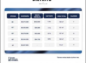 1 · Oficinas en Venta Distrito V