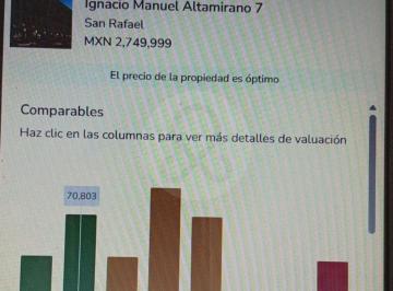 altamirano precio optimo 1.jpg · San Cosme: Departamento en Venta en San Rafael