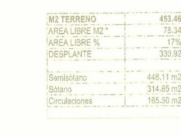 Terreno / Lote · 453m² · Terreno Colonia Anzures Limpio