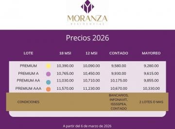 Terreno / Lote · 135m² · Terrenos en Venta en Moranza Residencial