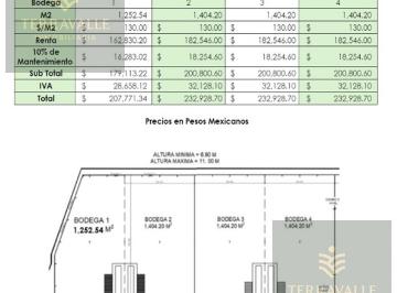 Bodega comercial · 1404m² · Renta Nave / Bodega 3 Disponibles de 1,404.20 m²