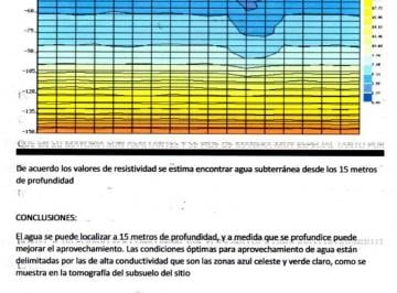 Terreno / Lote , Cayambe · Terreno de 20000 m² en Venta en Norte de Cayambe Tupigachi (Acuífero)